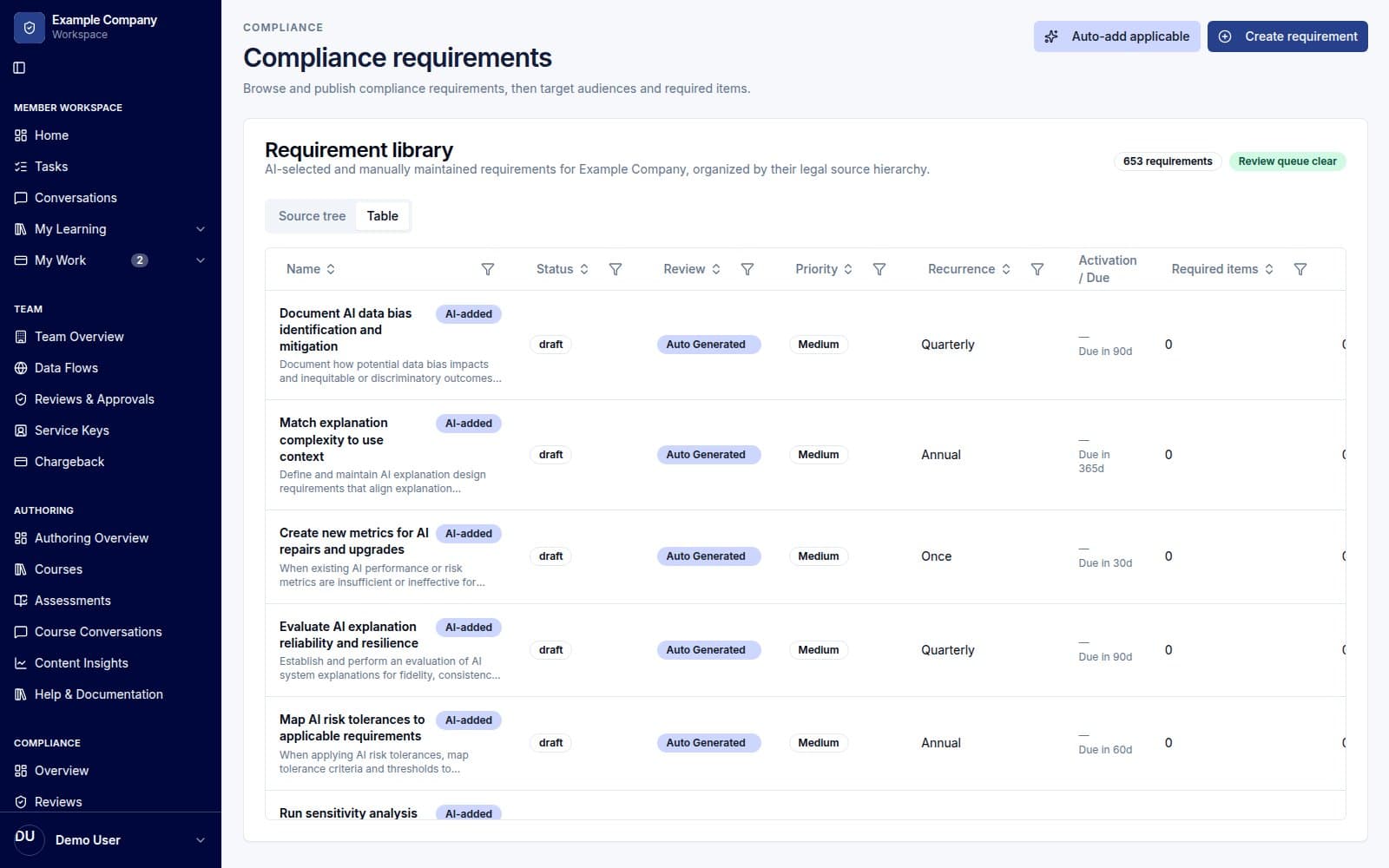 Liquid Learn requirement library organized by source, with requirement status and review state.